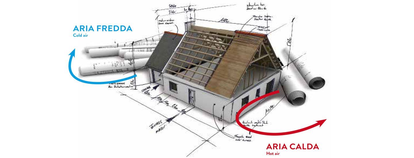 Involucro Architettonico